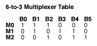 6 to 3 Multiplexer Table